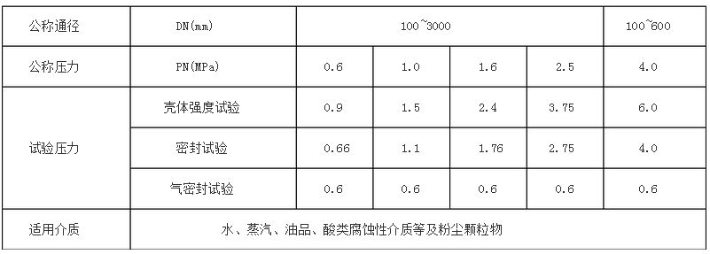 蝶閥產(chǎn)品型號(hào)表示方法