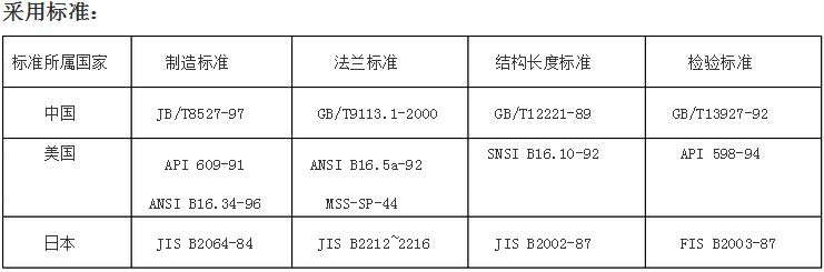 蝶閥產(chǎn)品型號(hào)表示方法