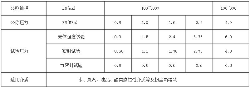 蝶閥產(chǎn)品型號(hào)表示方法