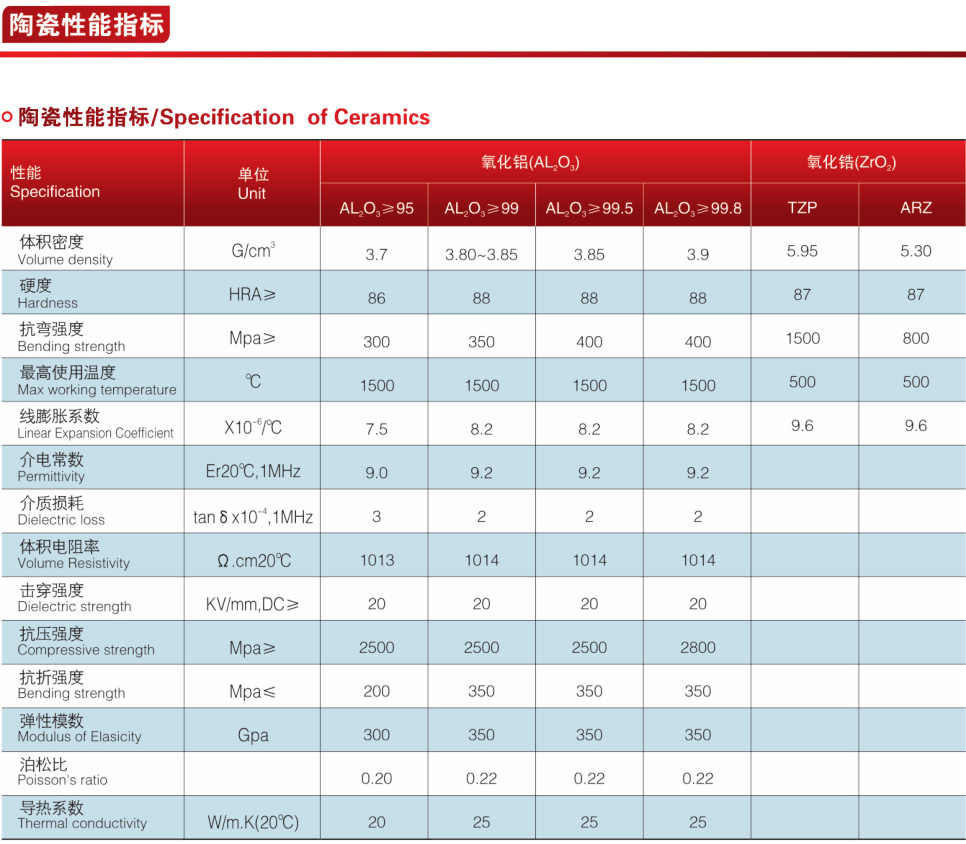 三片式陶瓷球閥