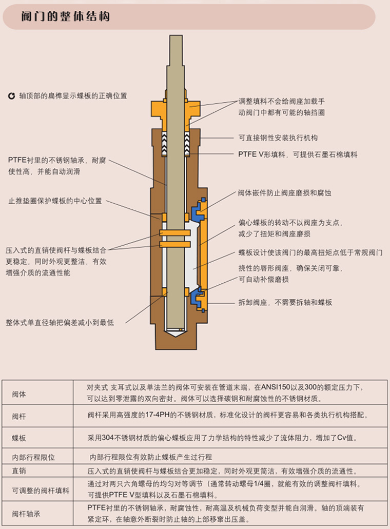 碳鋼手輪蝶閥（雙法蘭式）