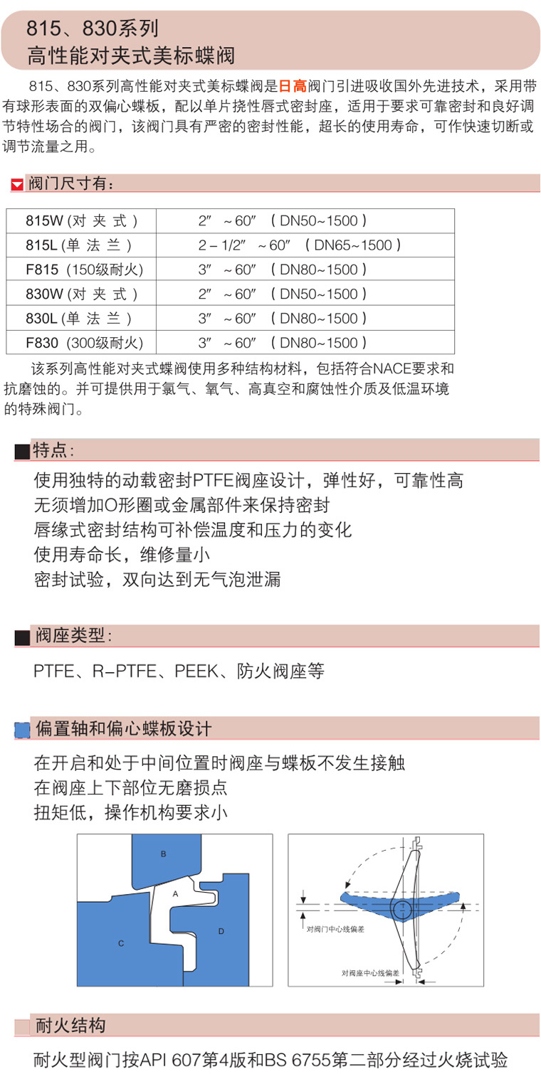 碳鋼手輪蝶閥（雙法蘭式）