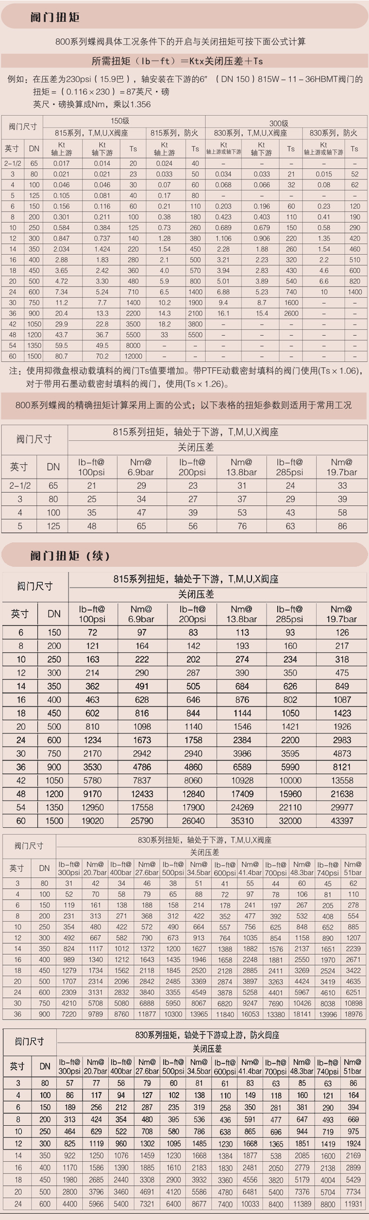 碳鋼手輪蝶閥（雙法蘭式）